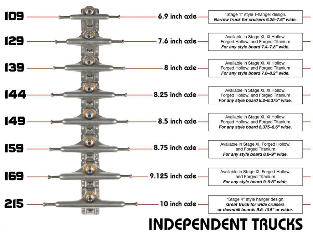 144 MM Indy Stage 11 Truck Colbourn Faces 144 Standard