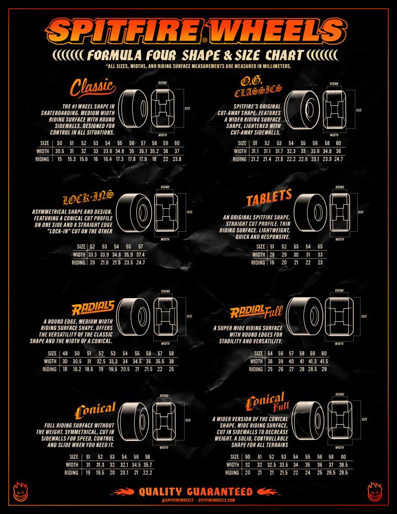 58 MM Spitfire Wheels 80HD Superwide Seafoam Blue