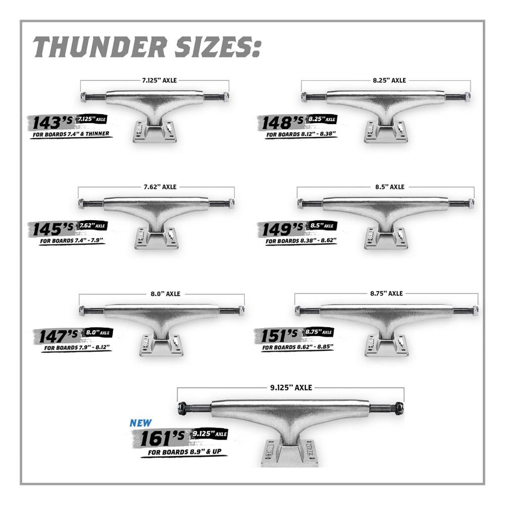 149 MM Thunder Team Hollow Trucks Inverted Kingpin