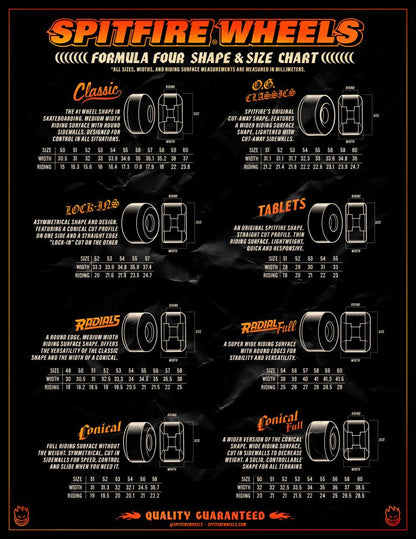 56 MM Spitfire Formula Four Wheels Classics 101